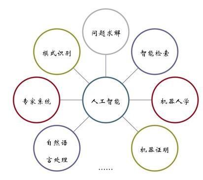 安防市场：“人工智能”乃兵家必争之地