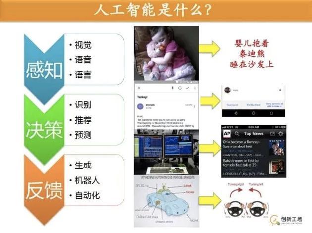 安防市场：“人工智能”乃兵家必争之地