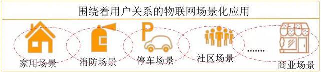 「聚焦」安防民用市场的发展及未来方向